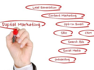 digital advertising