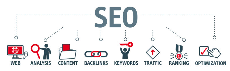 Difference between SEO and SEM